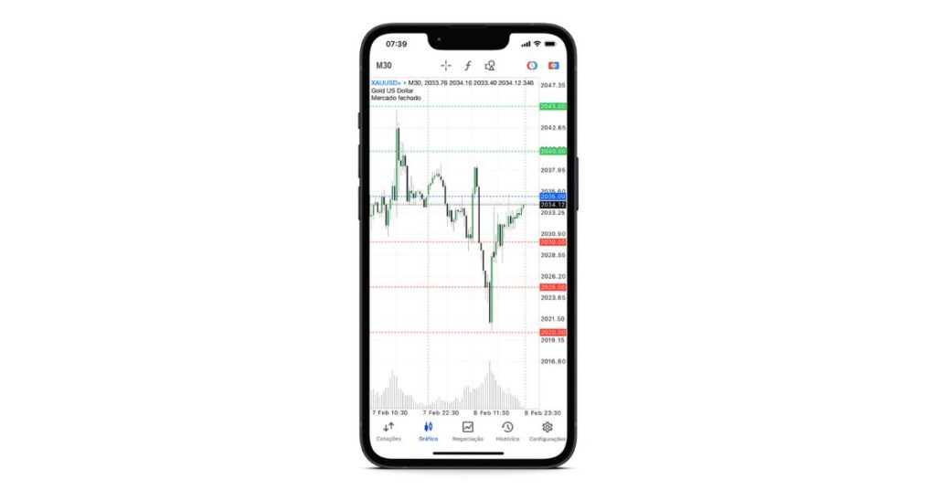 calculo-ncb-abertura-nivel-psicologico-xauusd
