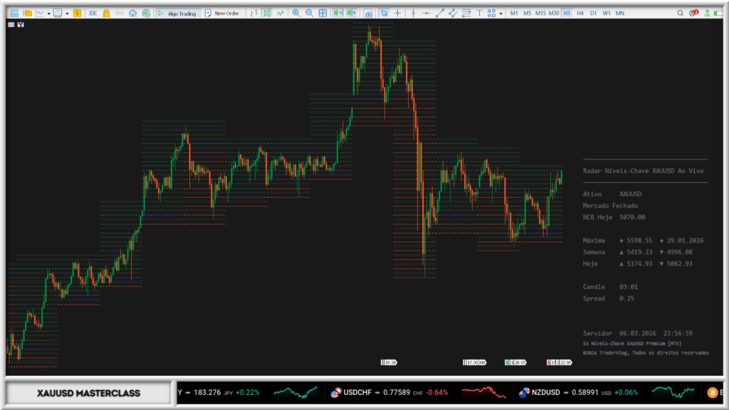 estrategia-niveis-chave-xauusd-grafico-operacional