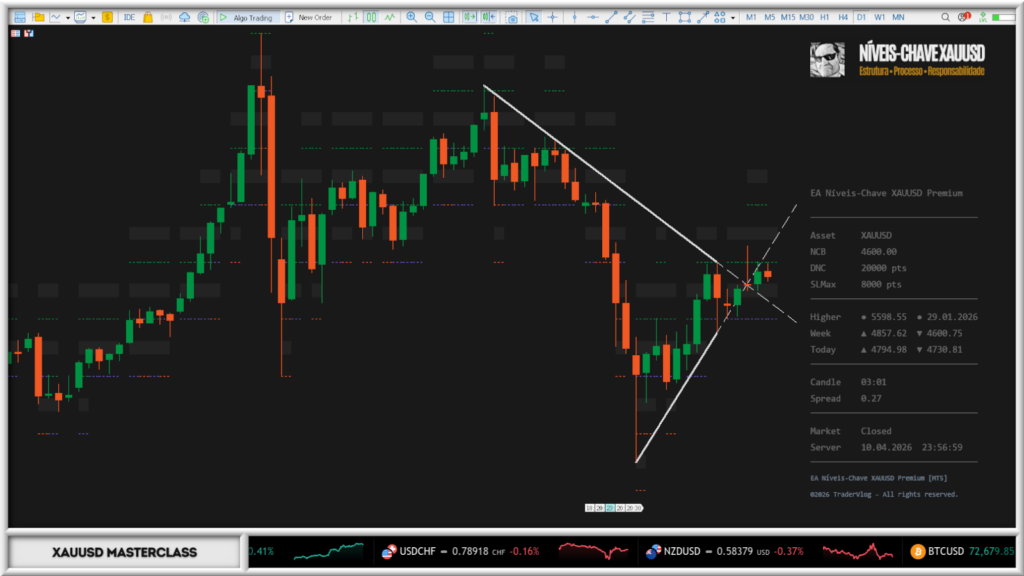 Análise XAUUSD Semanal Cenários e Tendência do Ouro Niveis Chave XAUUSD 2026-04-11