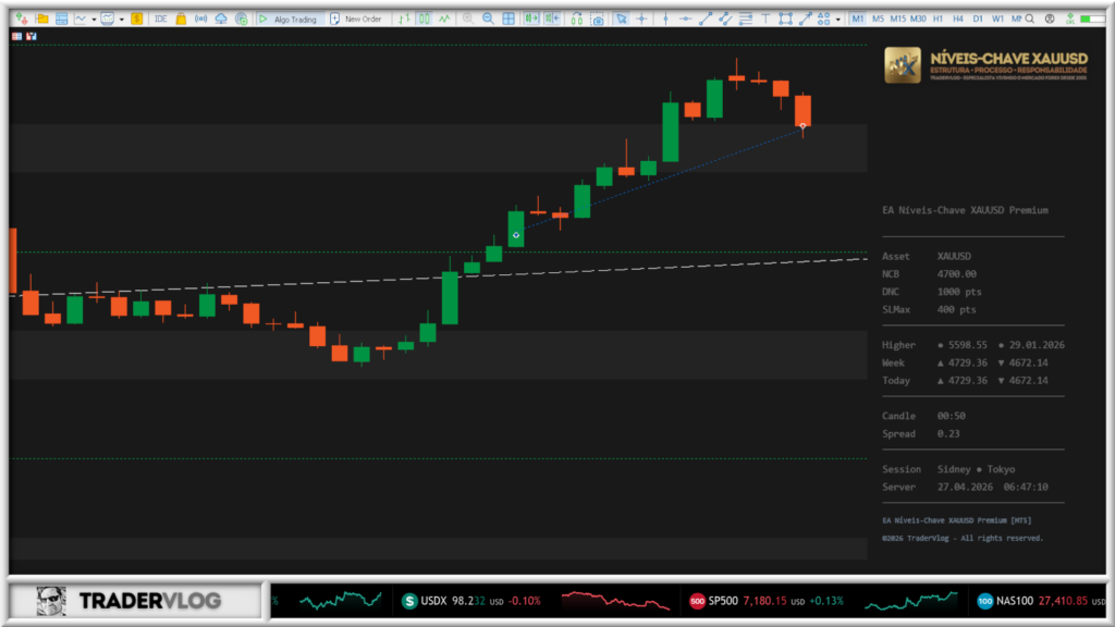 operacao-compra-xauusd-495-pontos-ncr-snc