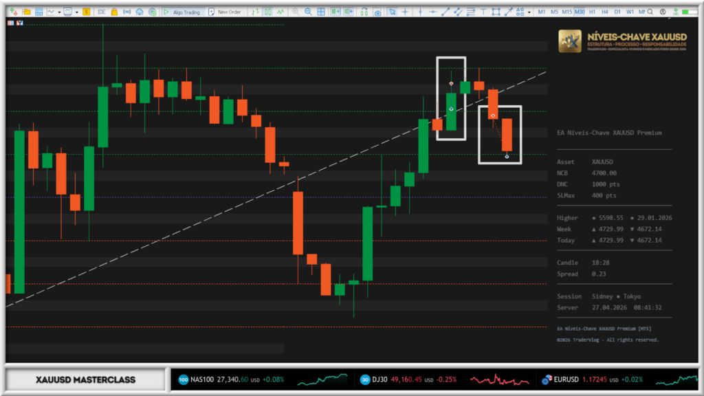 febre-1339-pontos-ouro-xauusd-trade-real-tradervlog